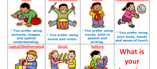 Learning styles