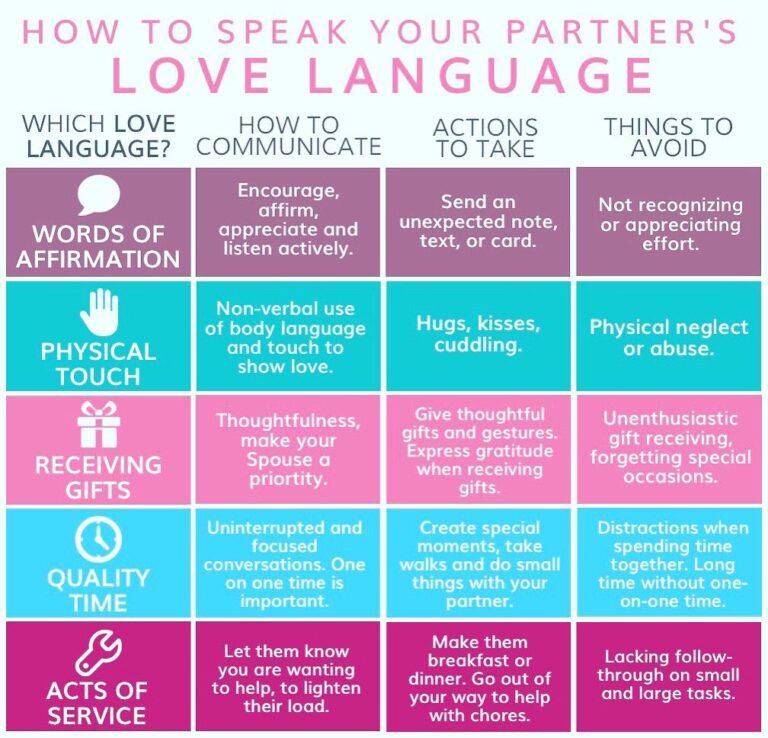 Kenali Bahasa Cinta Kamu dan Pasangan